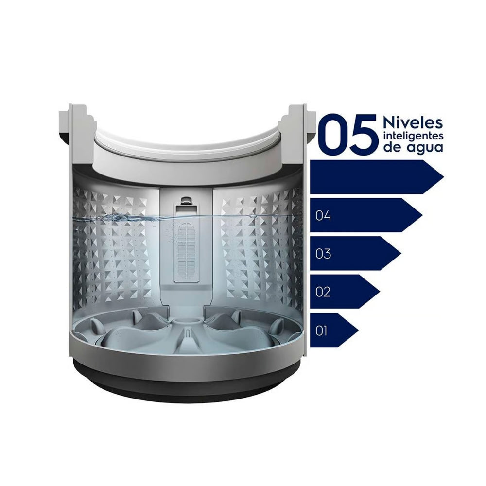 LAV.ELE.EWIW95F5USVW