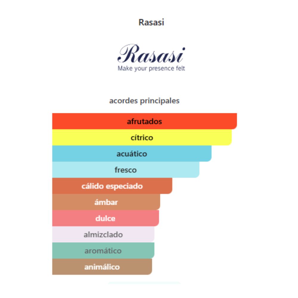 PER.RAS.HAW.FOM.100