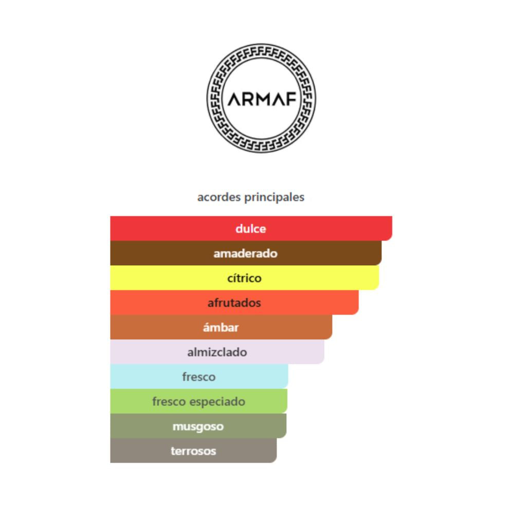 PER.ARM.CLN.PRE.55